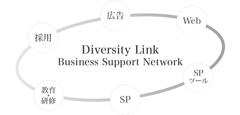 ダイバーシティリンクの事業内容